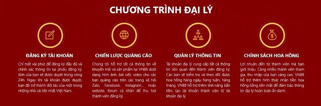 Loi ich khi tro thanh dai ly Vn88