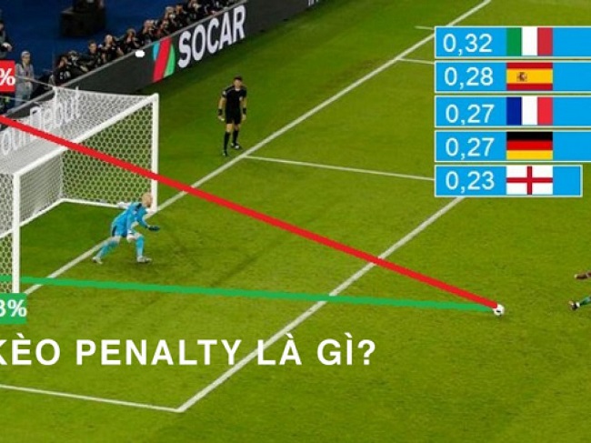 keo phat penalty la gi