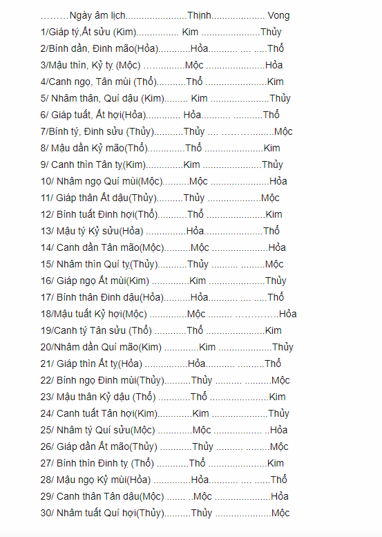 Mau mang ga da la gi? Xem mang da ga chuan nhat theo ngay phong thuy hinh 1 