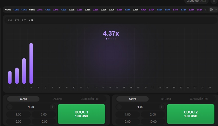Mục tiêu trò chơi Trader W88 Mo ta ve tro choi Trader W88